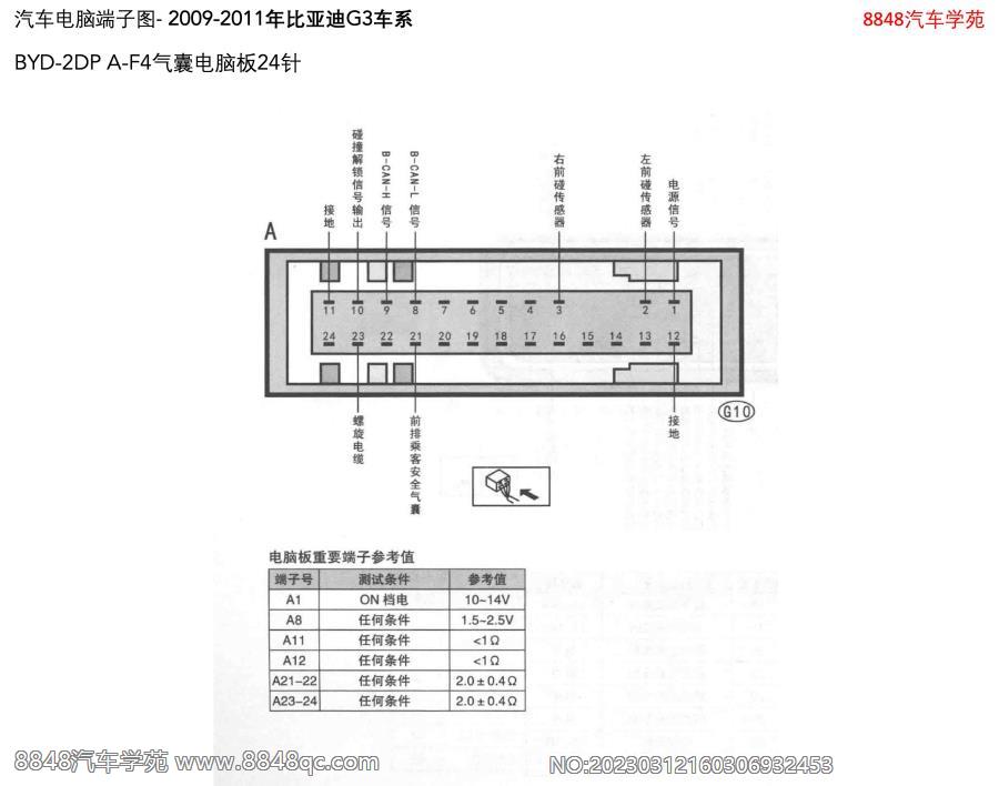 2009-2011年比亚迪G3车系-BYD-2DP A-F4气囊电脑板24针